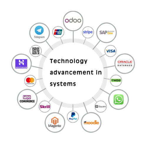Technology advancement in systems