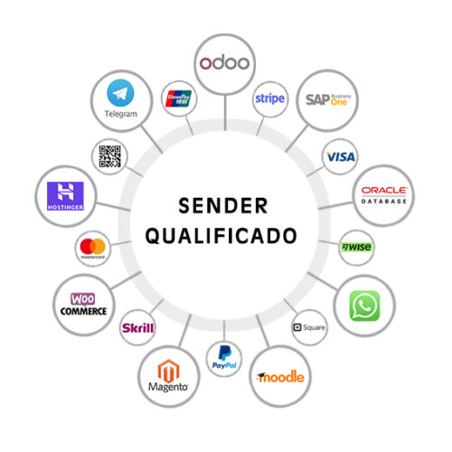 SENDER QUALIFICADO