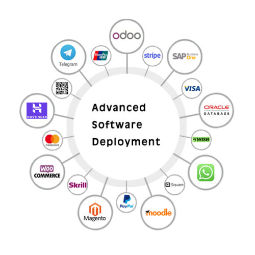 Advanced Software Deployment