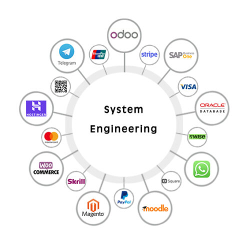 System Engineering
